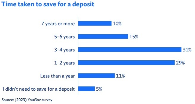 ftb-deposit