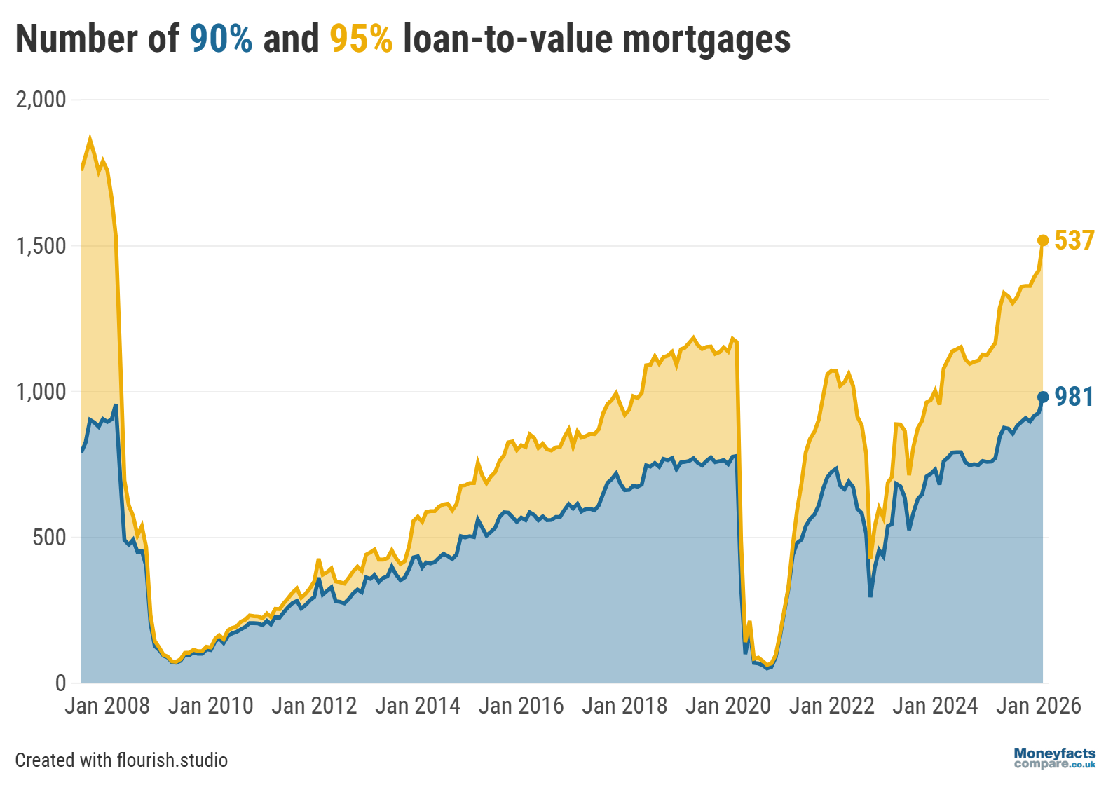 moneyfact-90-and-95-ltv-mortgage-products-desktop-2x-2