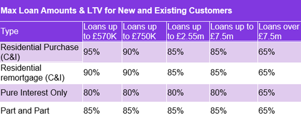 natwest-lending-limits
