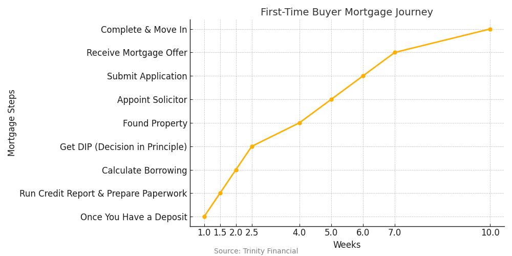 updated-first_time_buyer_journey_clean_title